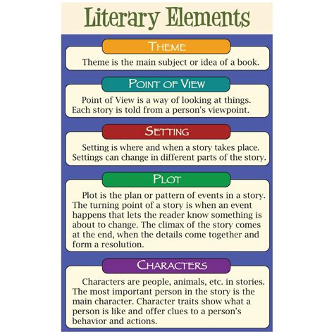 literary elements definition